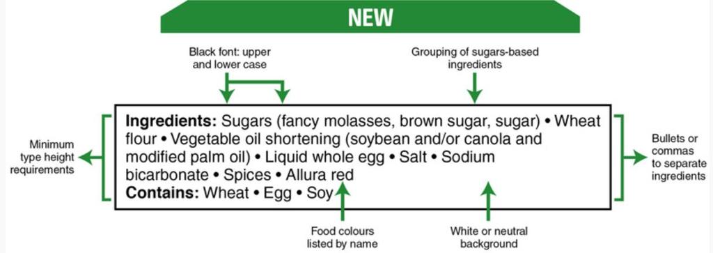 Page 7 List of ingredients The changes to the list of ingredients include: Grouping sugars-based ingredients in brackets after the name sugars to help consumers identify all of the sources of sugars