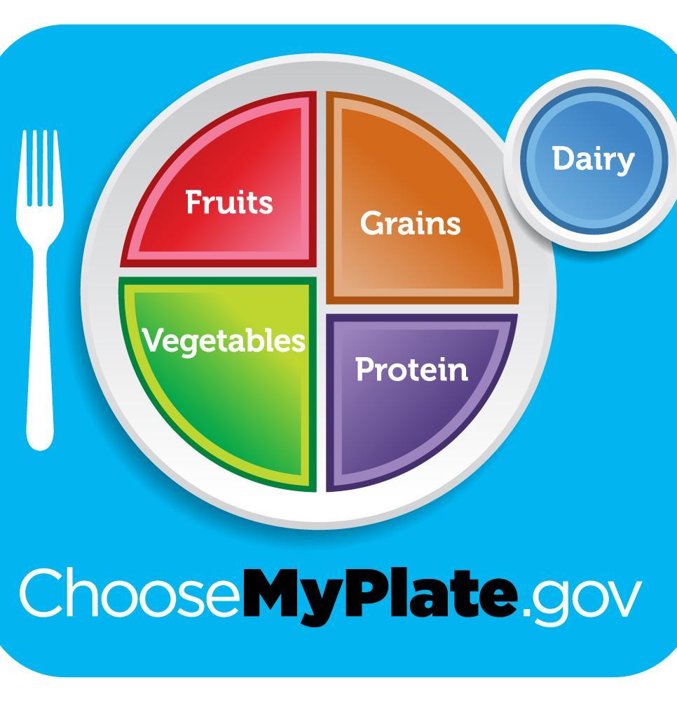 Nutrients of Concern ChooseMyPlate.