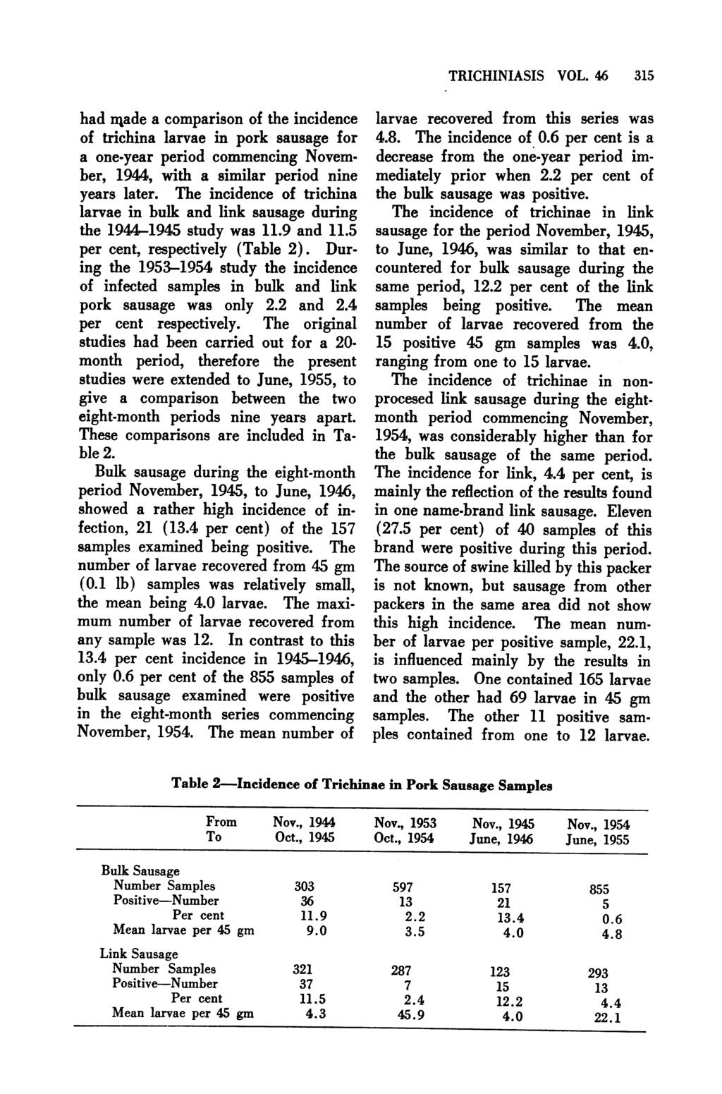 TRICHINIASIS VOL. 46 315 had nlade a comparison of the incidence of trichina larvae in pork sausage for a one-year period commencing November, 1944, with a similar period nine years later.