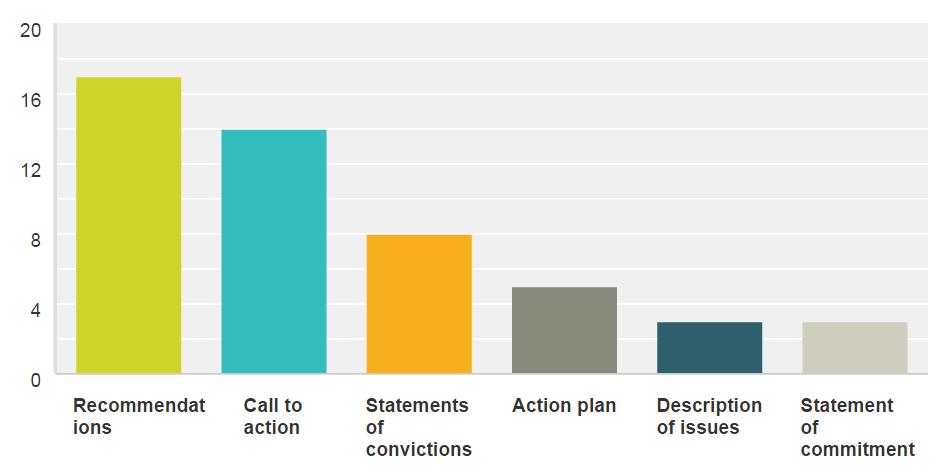 Purpose Set out recommendations Call others to action Convictions of representing organisation Action plans for