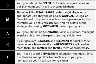 Client Goal Plan Client Name: Client Number: My goal is: To reach my goal, I will: 1 by: 2 by: 3 by: Meeting Date/Time: Meeting Date/Time: Next Steps: 1 Next