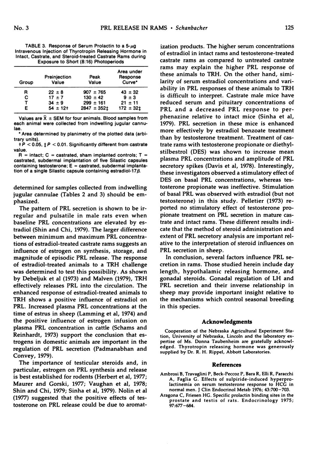 No. 3 PRL RELEASE IN RAMS #{149}Schanbacher 125 TABLE 3. Response of Serum Prolactin to a 5-.