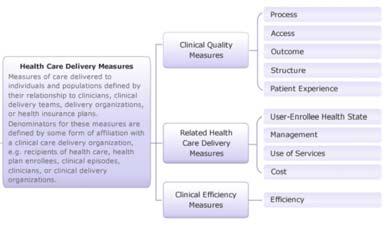 The Interprofessional Learning Continuum (IPLC) Model Agency for Healthcare Research and Quality (AHRQ) National Quality Measures Clearinghouse (NQMC) Evidence-Based Practice Centers IOM 2015