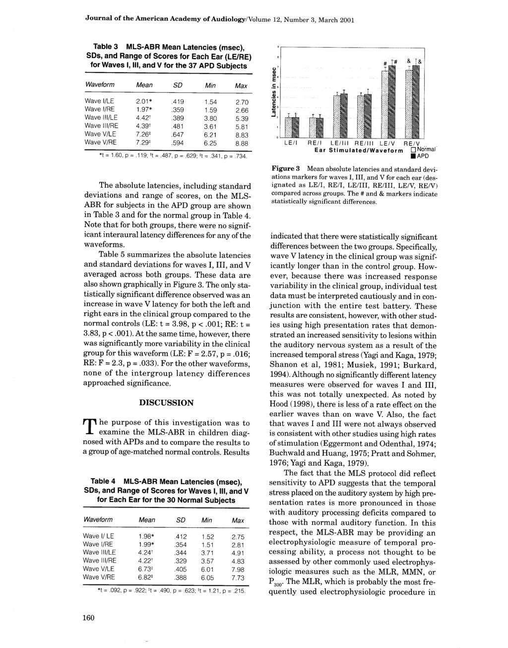 Journal of the American Academy of Audiology/ Volume 12, Number 3, March 2001 Table 3 MLS-ABR Mean Latencies (msec), SDs, and Range of Scores for Each Ear (LE/RE) for Waves I, III, and V for the 37