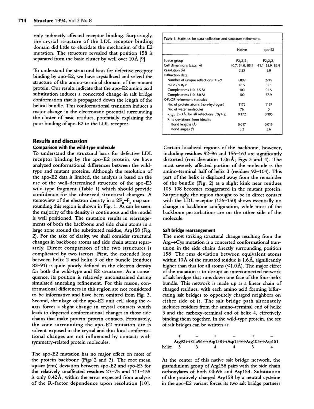 714 Structure 1994, Vol 2 No 8 only indirectly affected receptor binding.