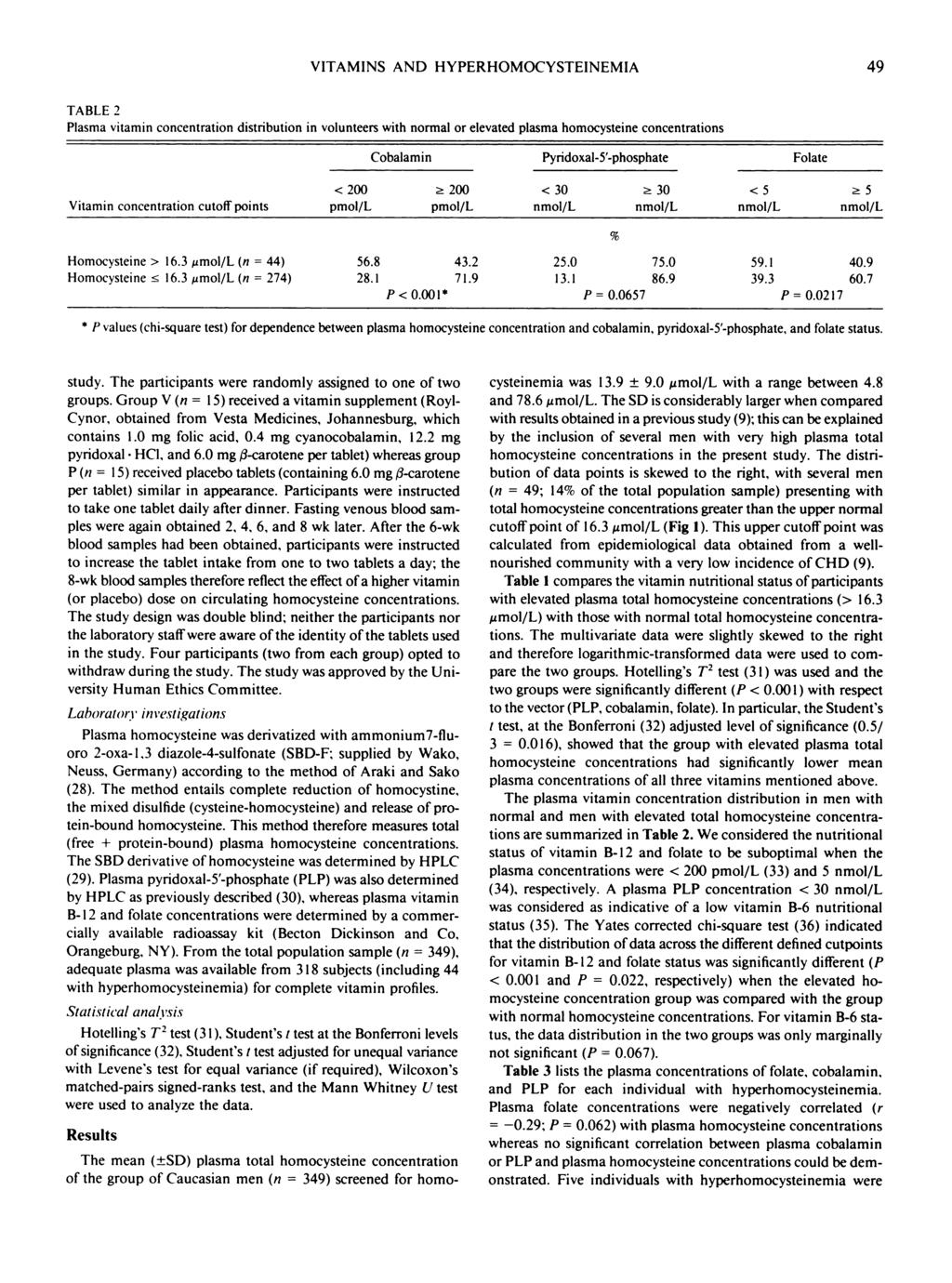 VITAMINS AND HYPERHOMOCYSTEINEMIA 49 TABLE 2 vitamin concentration distribution in volunteers with normal or elevated plasma homocysteine concentrations Cobalamin Pyridoxal-5 -phosphate Folate
