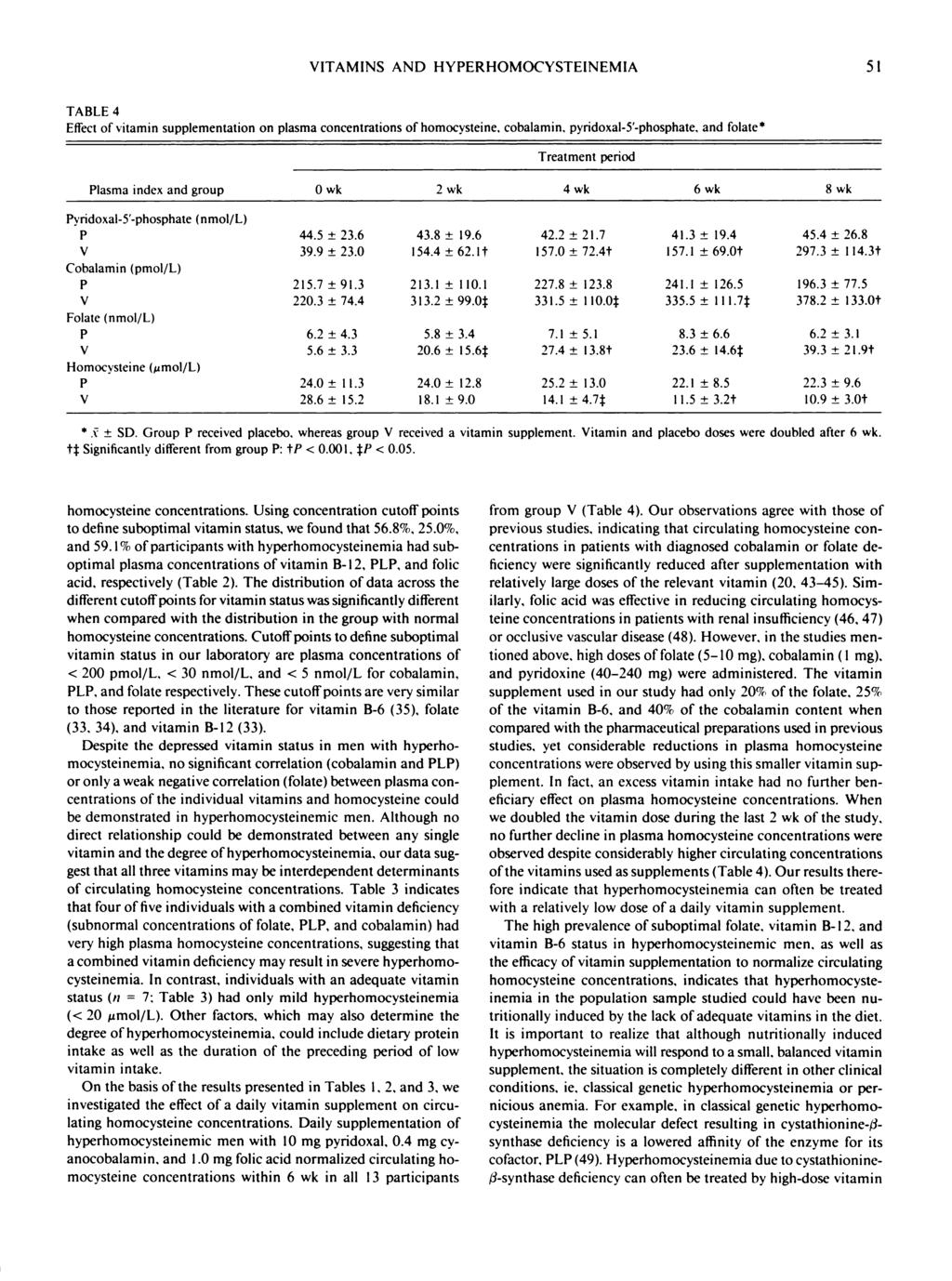 VITAMINS AND HYPERHOMOCYSTEINEMIA 51 TABLE 4 Effect of vitamin supplementation on plasma concentrations of homocysteine. cobalamin, pyridoxal-5 -phosphate.
