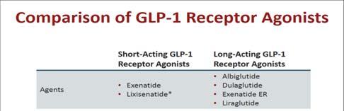 Trulicity Victoza GLP-1