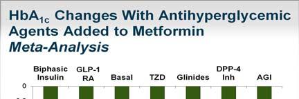 Change in Body Weight in 12-Week Add-on to Metformin Studies of SGLT2 Inhibitors Perspectives on SGLT2 Inhibition Canagliflozin (placebo adjusted values) Empagliflozin 12 wk study (N=451) 12 wk study