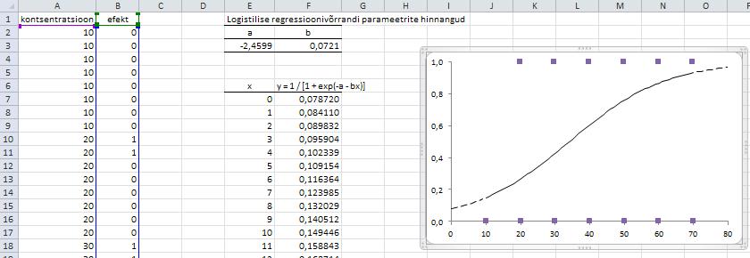 Kui teha seda efekti väärtustena vaid nulle ja ühtesid sisaldava tabeli põhjal, on tulemuseks suhteliselt ühtlaselt kahele horisontaalsele joonele paigutuvad üksikud punktid, mis ei ole eriti