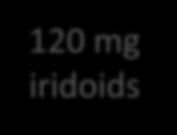 30 mg iridoids 60 mg