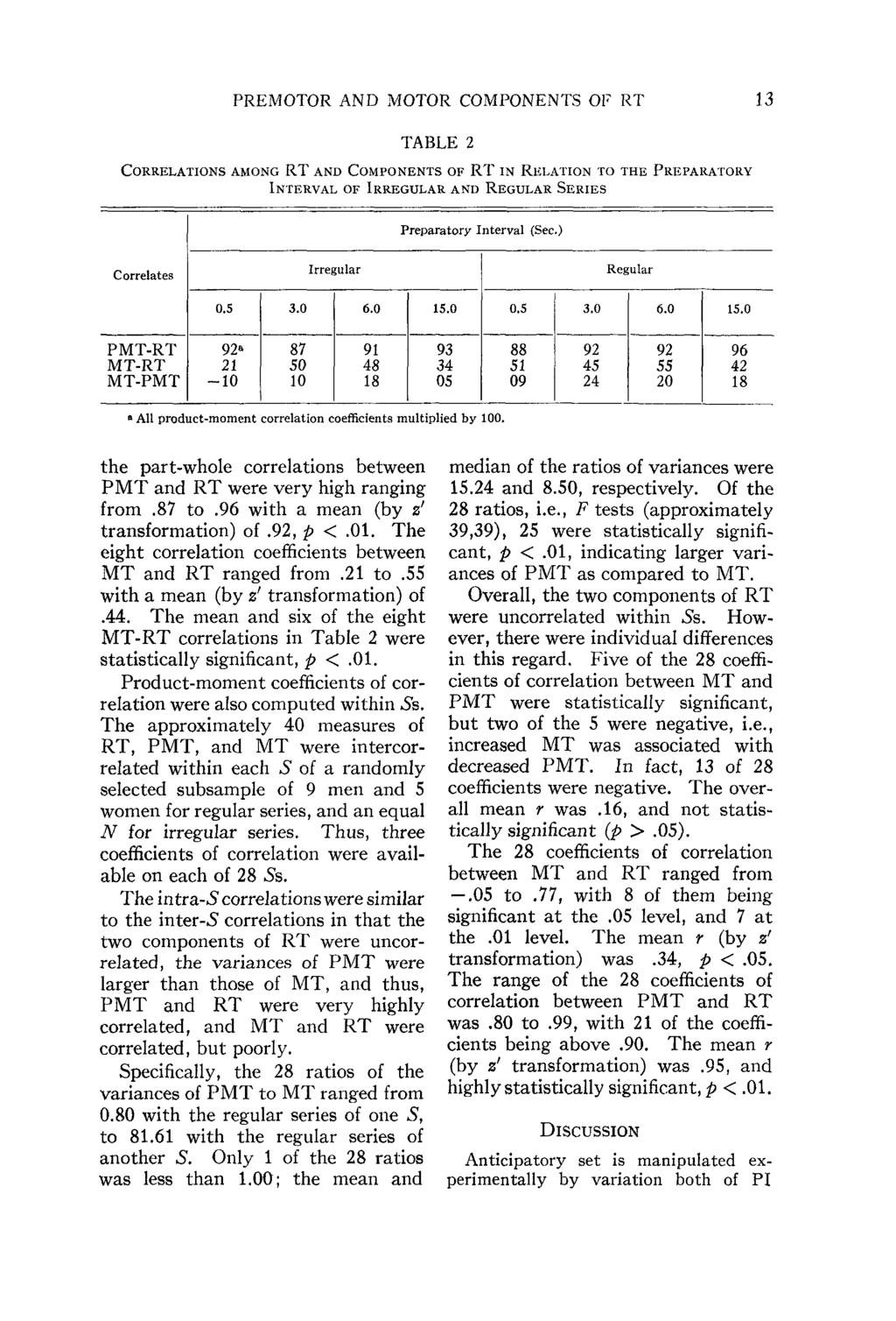 PREMOTOR AND MOTOR COMPONENTS OF RT 13 TABLE 2 CORRELATIONS AMONG RT AND COMPONENTS OF RT IN RELATION TO THE PREPARATORY INTERVAL OF IRREGULAR AND REGULAR SERIES Preparatory Interval (Sec.