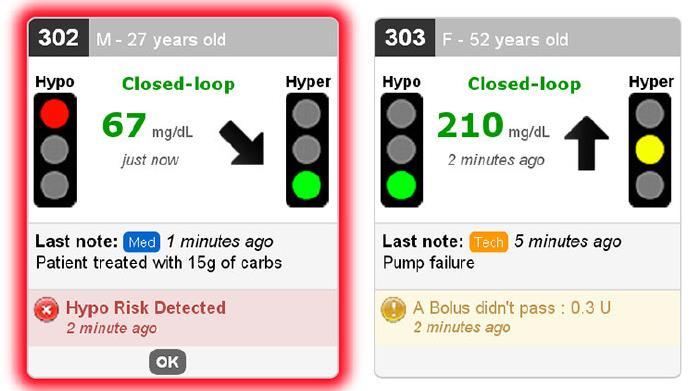 Traffic lights representing hyper- and hypoglycemia risk are also shown 2 The artificial pancreas sends