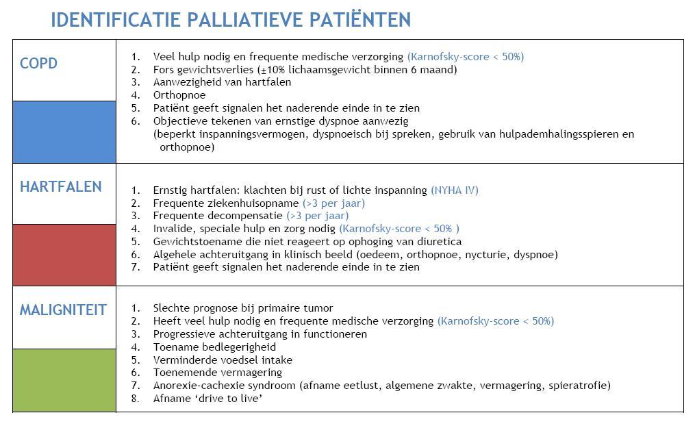 palliatieve patiënten in de eerste lijn Uitgereikte instrumenten: