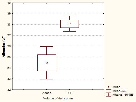 64 Jukic-Basic N. et al. Additionaly, RD significantly correlated with ipth level (Figure 8). Serum ipth correlated with age (r=-0.1995, p=0.0081), use of EPO (ANOVA F=-2.9924, p=0.