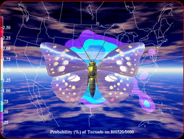 Behavior of Complex Systems Chaotic systems can be extremely sensitive to even small disturbances Sometimes called the Butterfly Effect which alludes to the possibility that a single butterfly