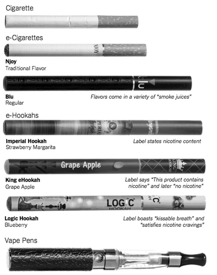 Devices similar in appearance to cigarettes, cigars, pipes, or pens Battery-operated devices that create a vapor for inhalation Simulates smoking but does not involve combustion of tobacco Also known