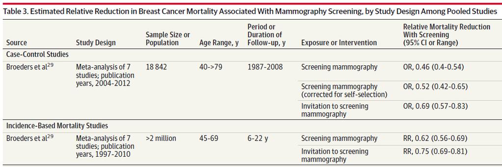 Case Control and Incidence-Based Mortality Studies American Cancer