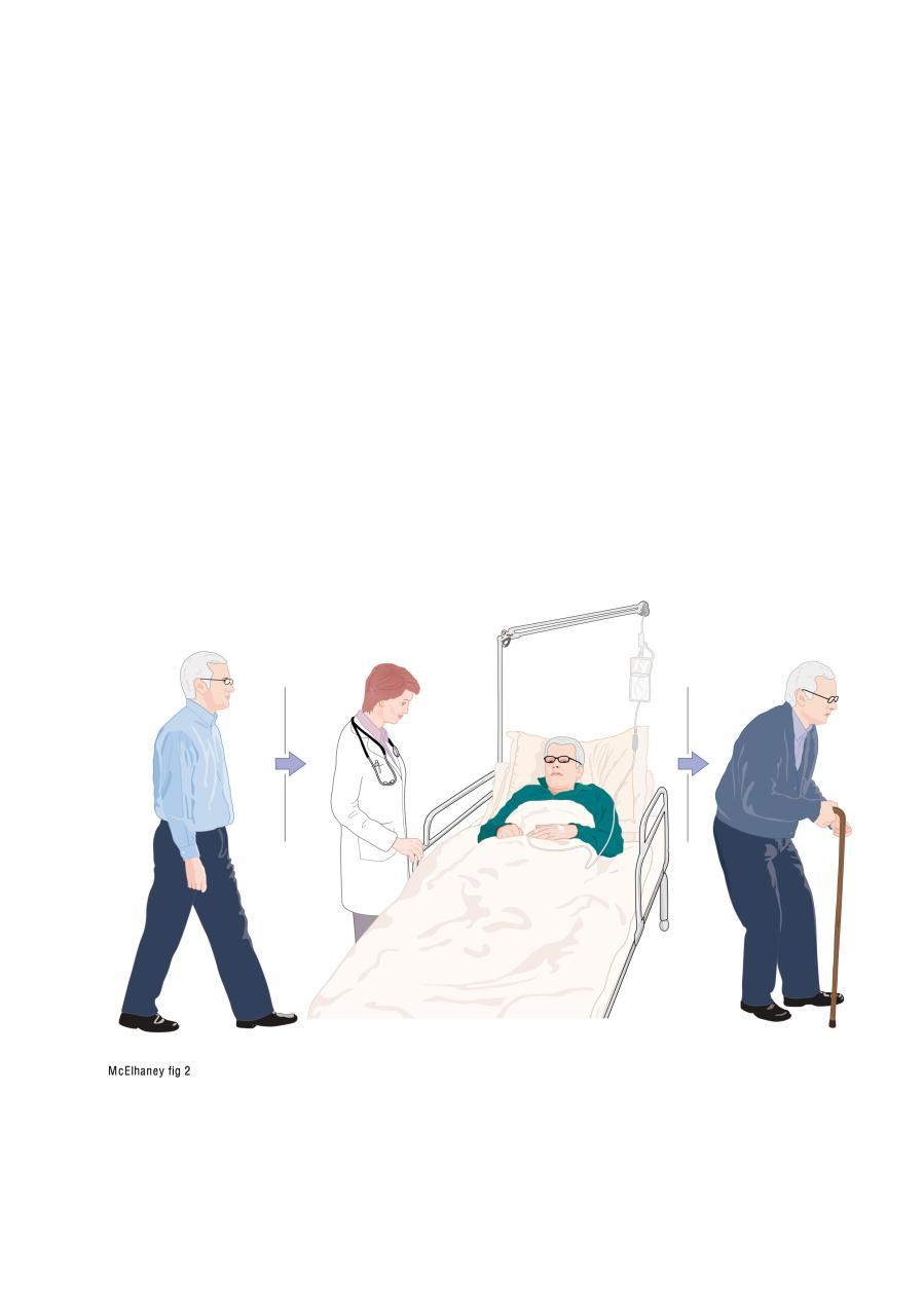 Risks Associated with Hospitalization 65+ population are hospitalized 3X more often than younger adults; 36% of hospitalizations and 50% of hospital expenditures 65+ population 80% have one chronic