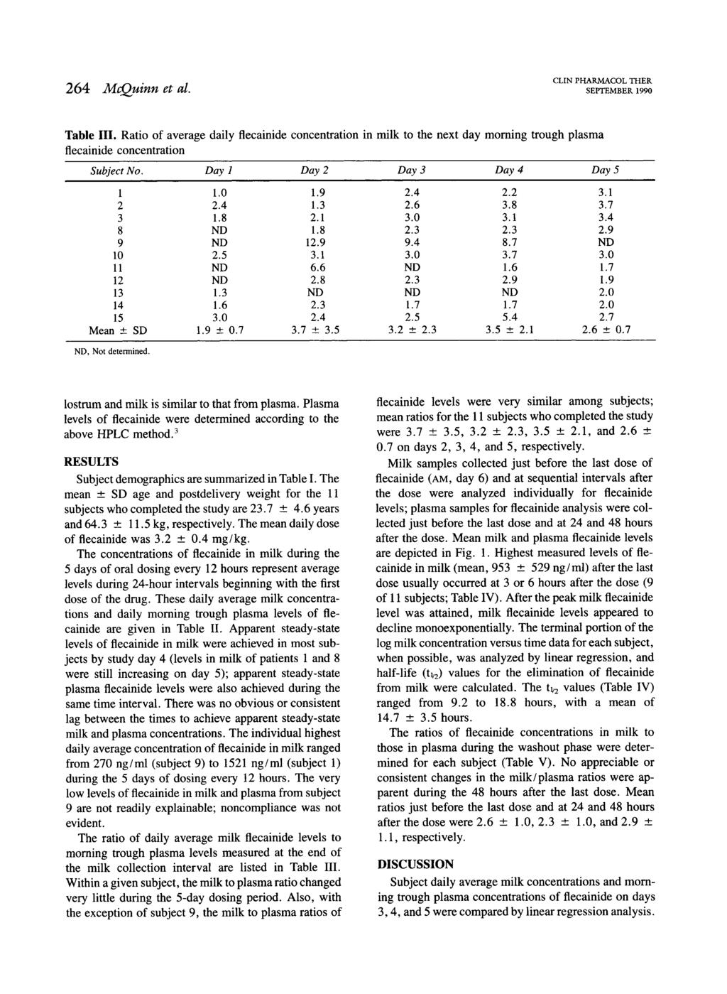 264 McQuinn et al. CLIN PHARMACOL THER SEPTEMBER 1990 Table III. Ratio of average daily flecainide concentration in milk to the next day morning trough plasma flecainide concentration Subject No.