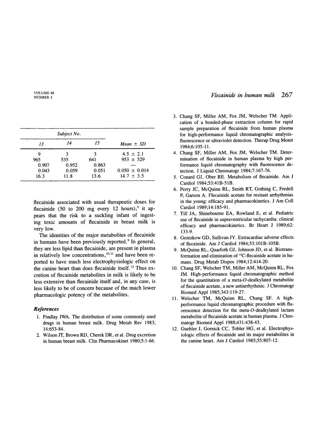 VOLUME 48 NUMBER 3 Flecainide in human milk 267 flecainide associated with usual therapeutic doses for flecainide (50 to 200 mg every 12 hours),5 it appears that the risk to a suckling infant of