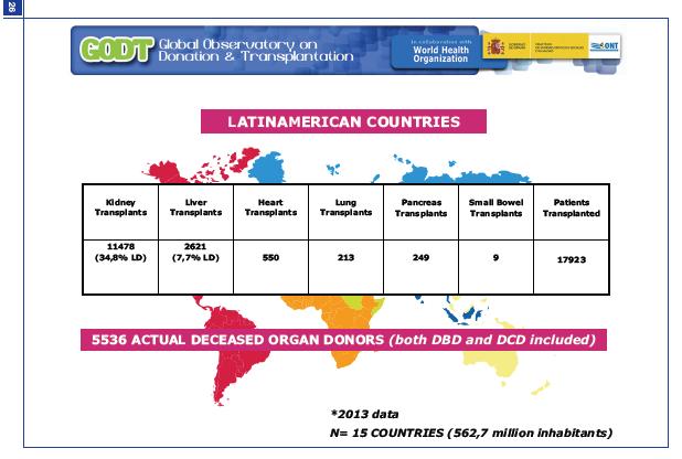 Latinoamerica Transplant Activity