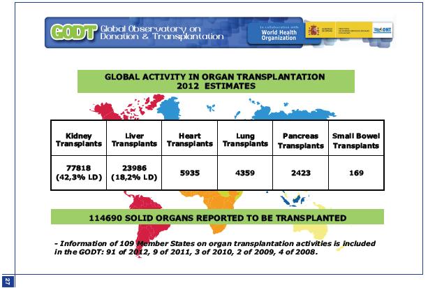 Global Transplant Activity Transplant
