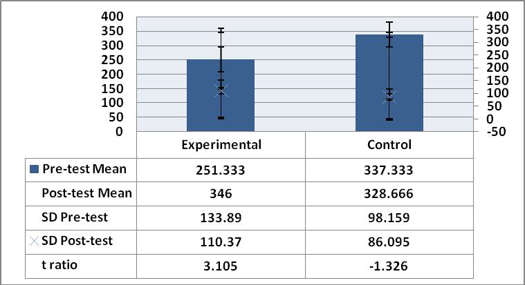 80 Bal. Baljinder, et al: Effects of Kapalbhati on Peak Expiratory Flow Rate and Pulse Rate Tab.