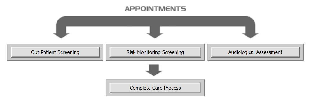 Clicking on the Out Patient Screening button in the Patient Journey tab will generate a list of all patients who have been discharged from your