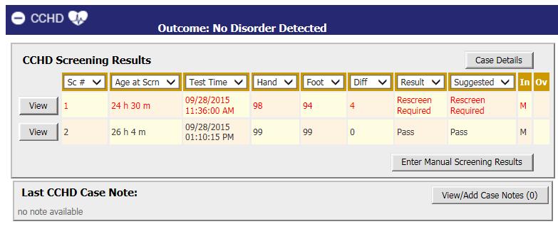 The patient s CCHD Outcome will change to Disorder Detected automatically when failing pulse oximetry screening results are submitted to the patient s MNScreen record.