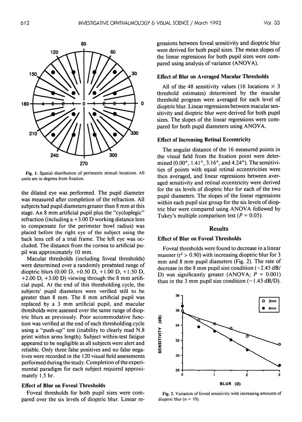 612 INVESTIGATIVE OPHTHALMOLOGY & VISUAL SCIENCE / March 1992 Vol. 33 180 120 60 30 210 330 240 300 270 Fig. 1. Spatial distribution of peri metric stimuli locations.