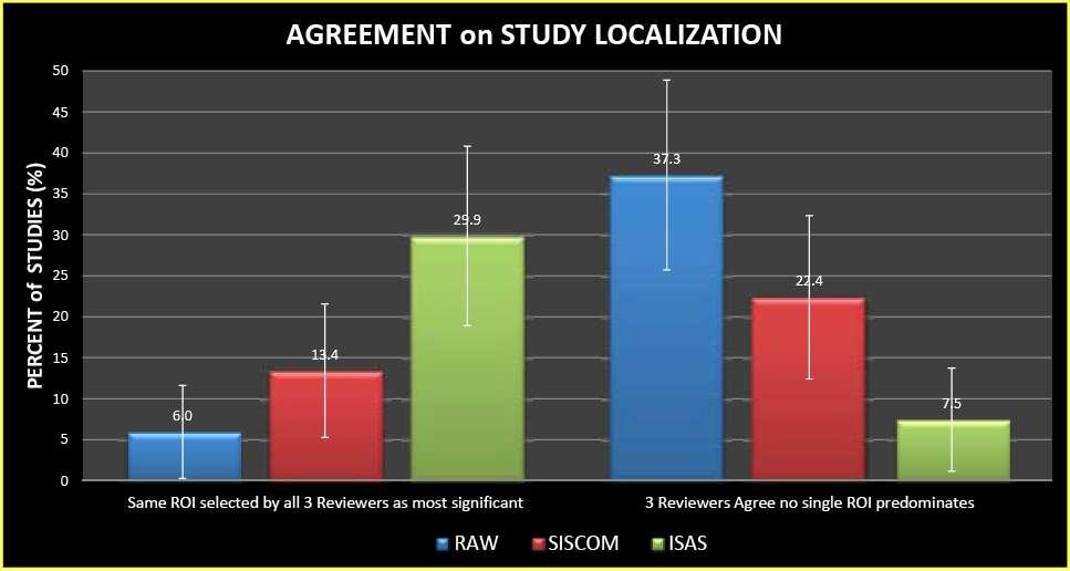 SPM (ISAS) vs SISCOM McNally et al.