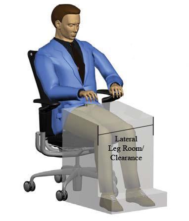 . Lateral leg room: This is the amount of leg room available from the outer sides of your legs to the inner sides of your desk.