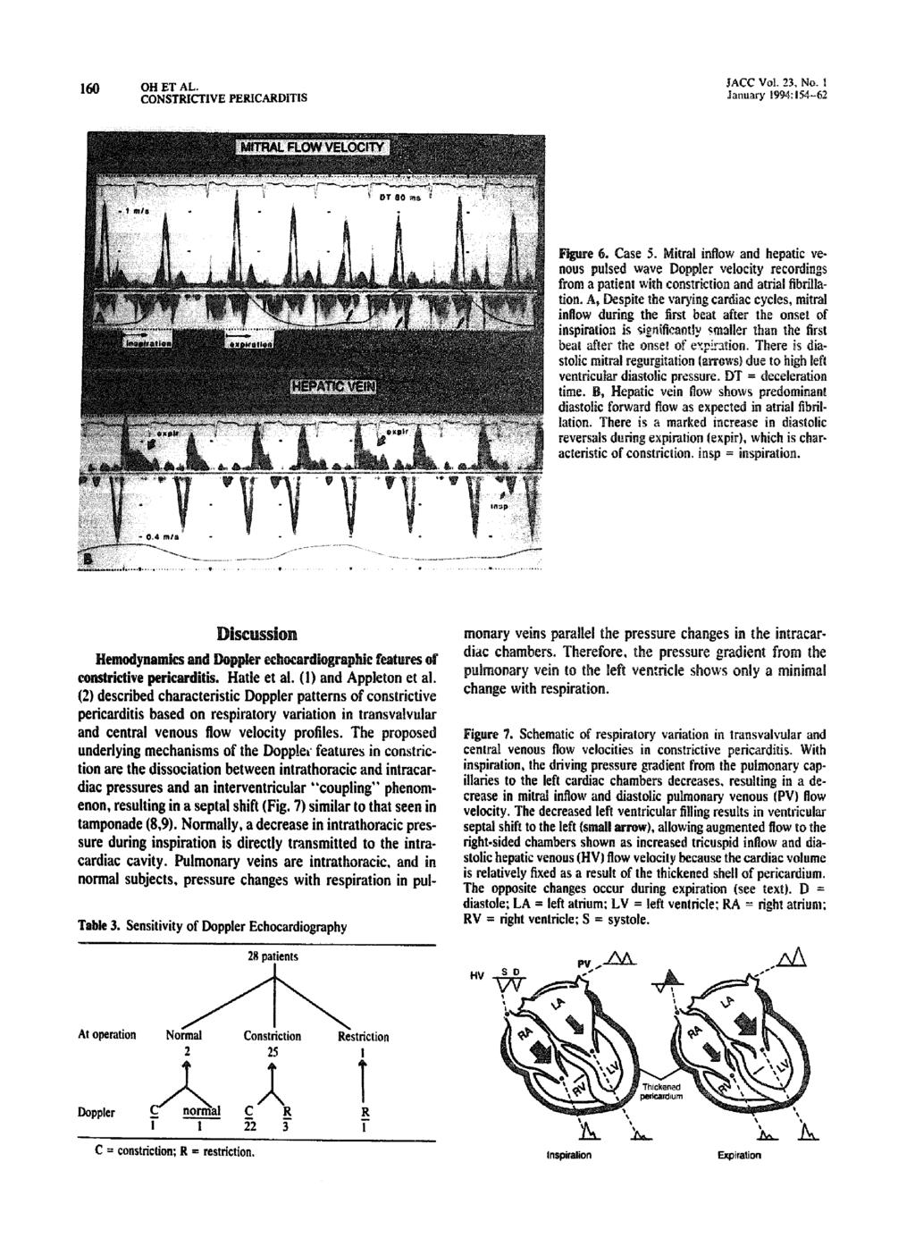 160 OH ET AL. 3ACC Vol. 23, No. I January 1994 :154--62 Figure 6. Case 5.