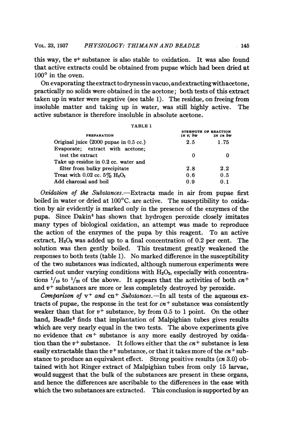 VOL. 23, 1937 PHYSIOLOG Y: THIMA NN A ND BEADLE 145 this way, the v+ substance is also stable to oxidation.