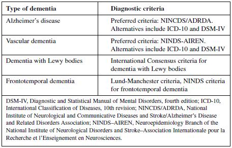 4 Non-pharmacological interventions for dementia KCE Reports 160 International classifications of dementias The former KCE report 1 analysed the tests used for the diagnostic of dementia and the