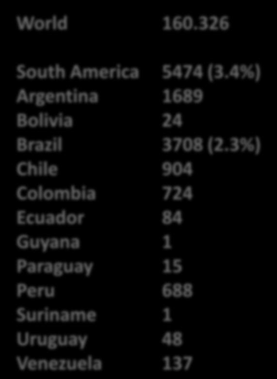 Clinical Research in South America - 2014 World 160.