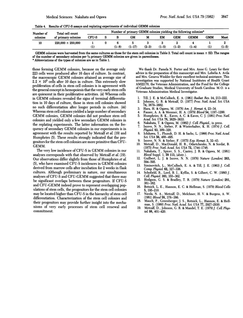 Medical Sciences: Nakahata and Ogawa Proc. Natl. Acad. Sci. USA 79 (98) 3847 Table 4.
