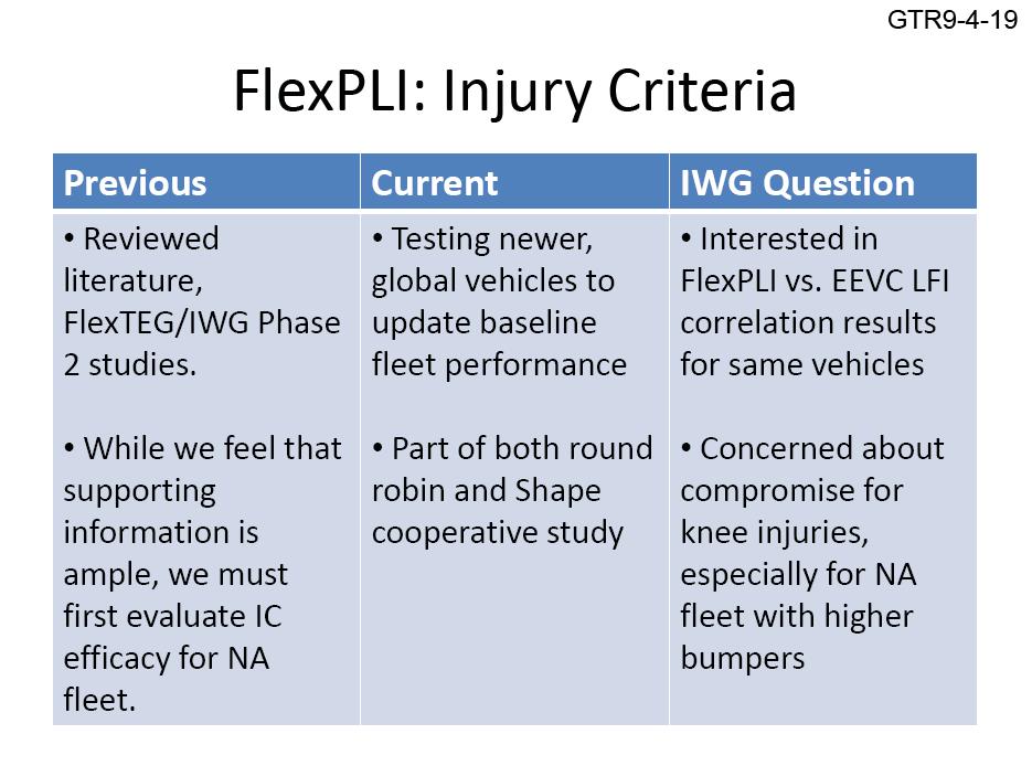 IWG Questions from NHTSA Reference : National Highway Traffic Safety Administration (NHTSA),