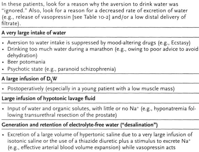 Large input of water in patients with