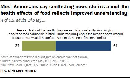 Observers have worried that the back and forth of conflicting reports about the health effects of food and drink in the media confuses the public, or worse, fosters distrust in health and nutrition
