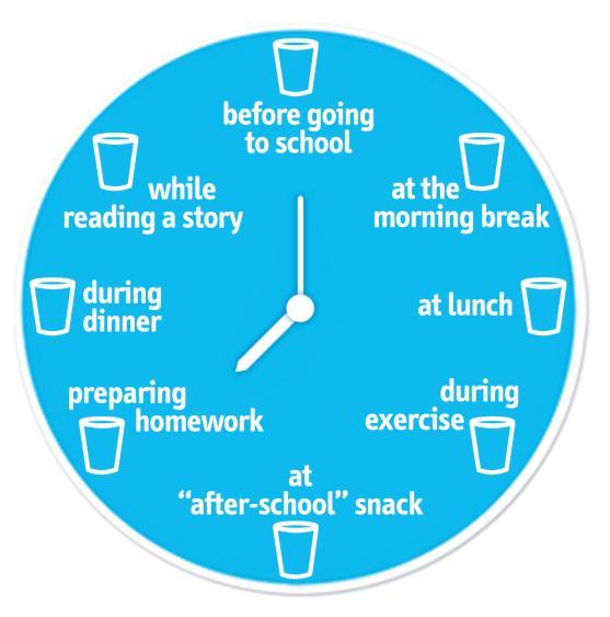 And, to help children, a fun way, easy to remember, has been found: 8 glasses of water* per day, for 8 key moments of the day.