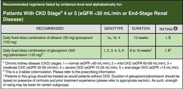 Slide 31 of 41 Q3. Testing for HCV resistance (RASs) would be indicated in this patient with HCV geno 1b if 1. He had failed PegIFN + RBV in the past 2.