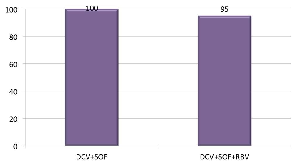 SOF/DCV SVR12%