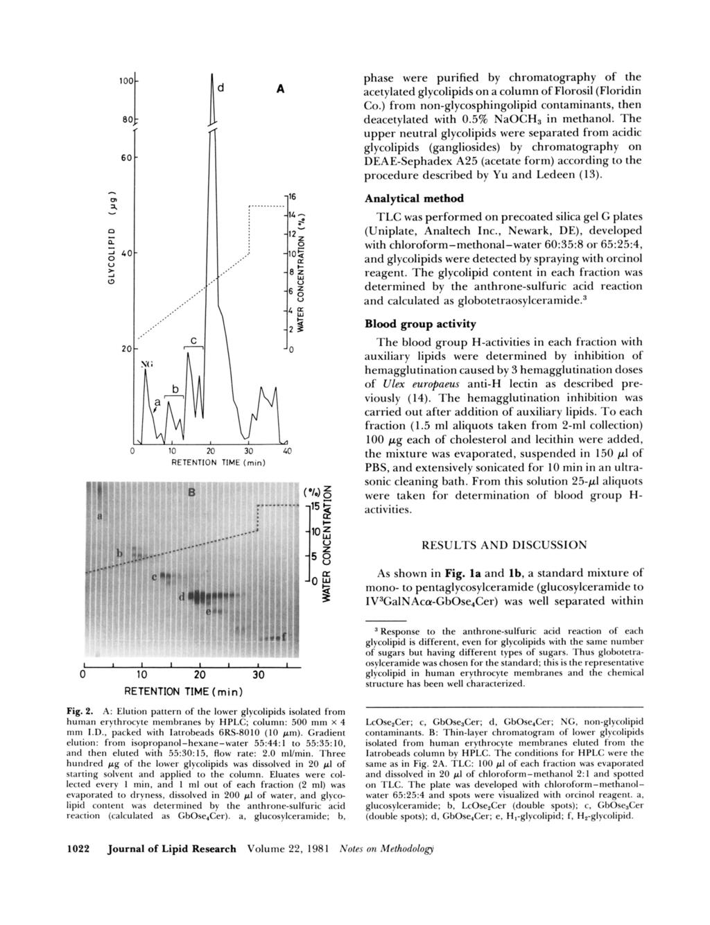 A,..._ 0 10 20 30 40 phase were purified by chromatography of the acetylated glycolipids on a column of Florosil (Floridin Co.) from non-glycosphingolipid contaminants, then deacetylated with 0.