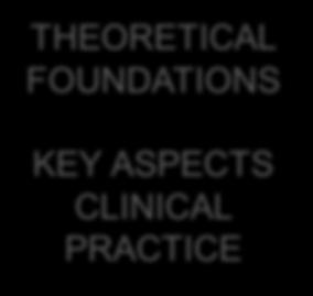 findings Scoping Review - Bobath Evidence Base 11 11 Conceptual papers Intervention studies THEORETICAL FOUNDATIONS KEY ASPECTS CLINICAL