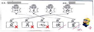 Rajah 4.4. Salah menggariskan pasangan bahagian-bahagian untuk sesuatu karakter Bahasa Cina.