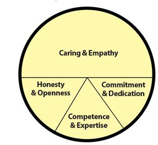 Convey Empathy Maine Center for