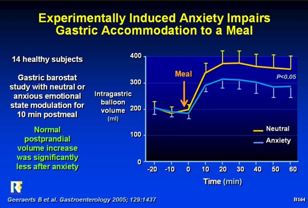 Gastric accommodation is