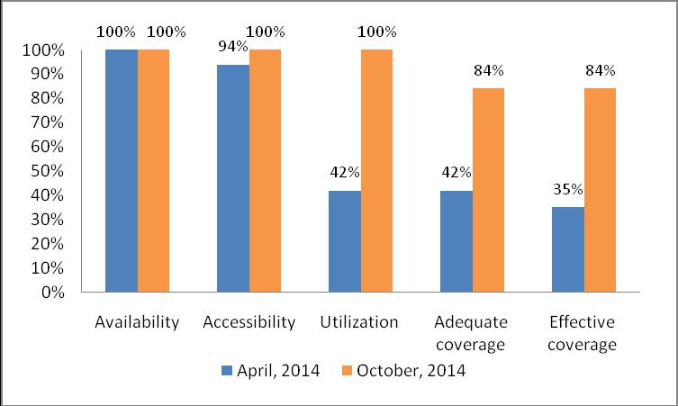 Table 5: IFA status of Syamnagar upazilla Name of Name of Union Availability Accessibility Utilization Adequate Effective Upazilla coverage coverage Syamnagar Ramjannagar 100% 100% 100% 100% 93% F.